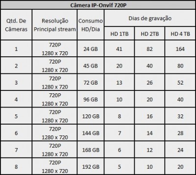 TabelaGravacaoIP720P-400x358 TabelaGravacaoIP720P-400x358