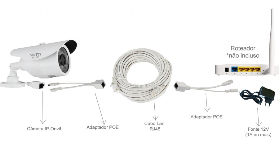 ligação-ip-900x490 ligação-ip-900x490