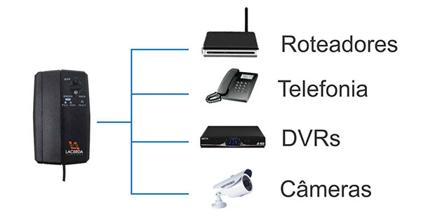 fonte-ups-itens Onde utilizar a fonte UPS
