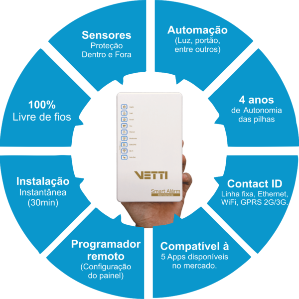 beneficios monitorada beneficios monitorada